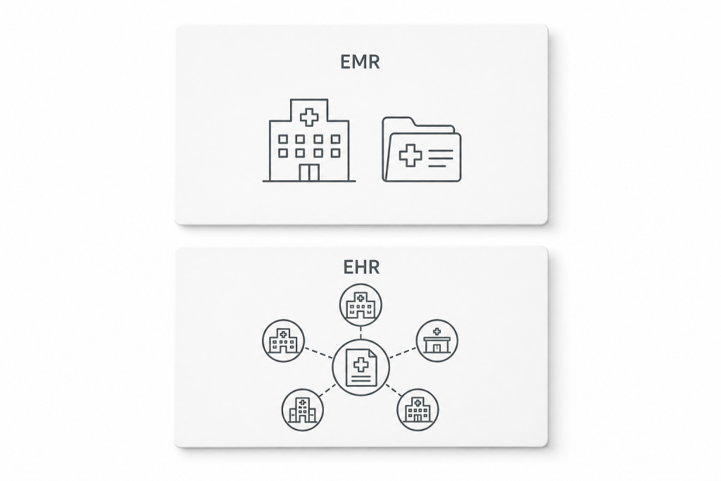 EHR EMR 차이 쉽게 이해하기 관련 이미지